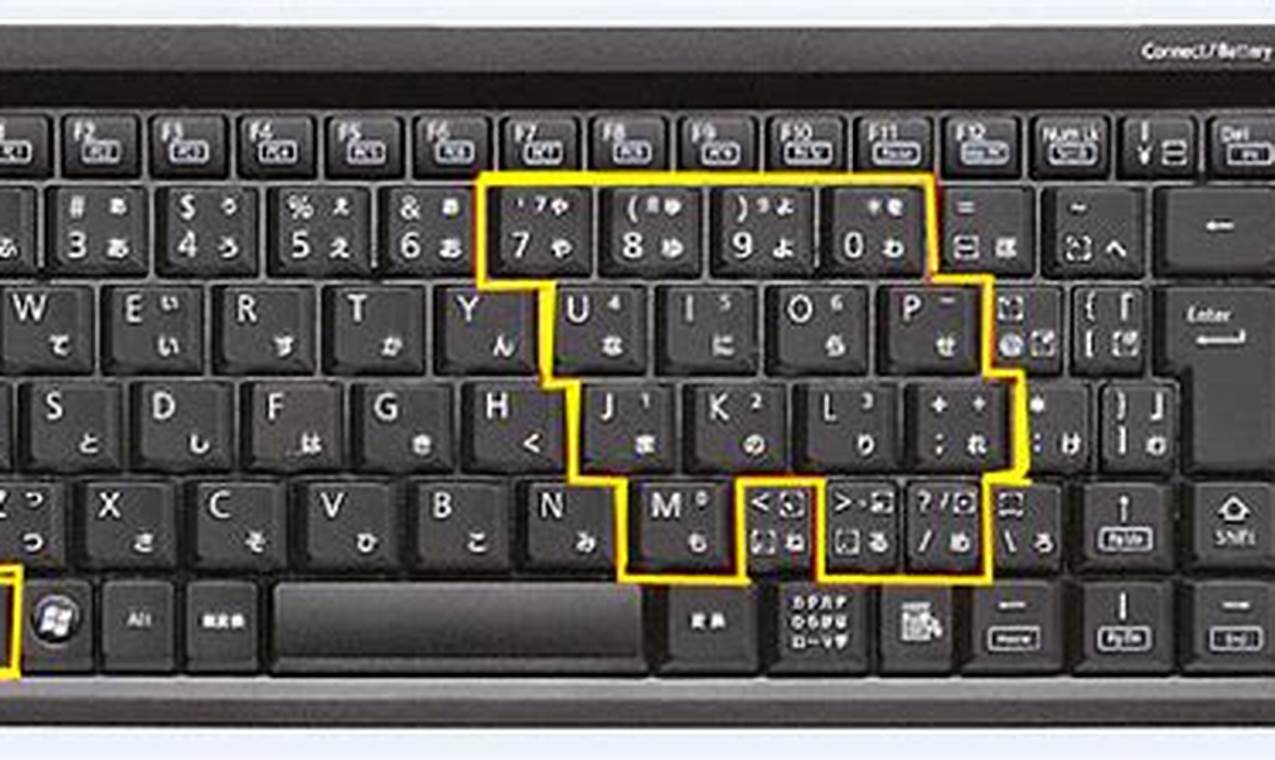 Cara Mengatasi Keyboard Laptop Error Cara Mengatasi Keyboard Laptop Error